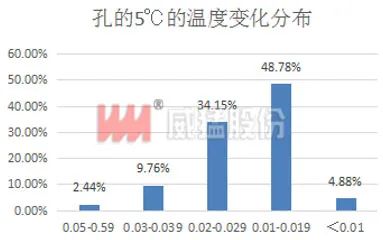 UNIBET(集团)有限公司官网