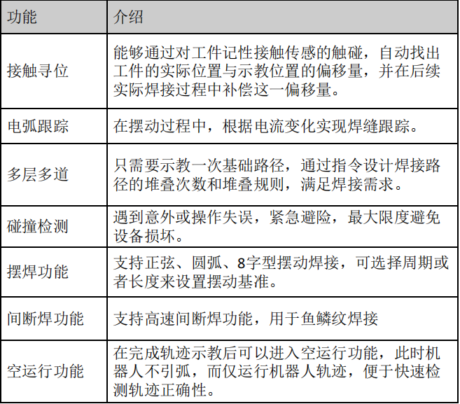 UNIBET(集团)有限公司官网